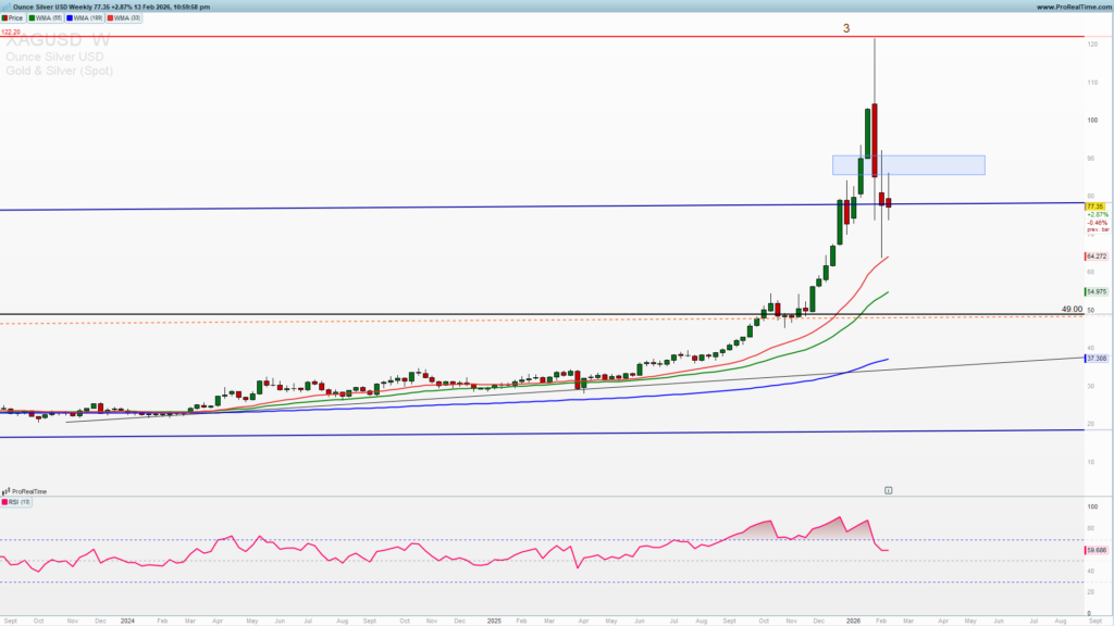 Silver weekly chart