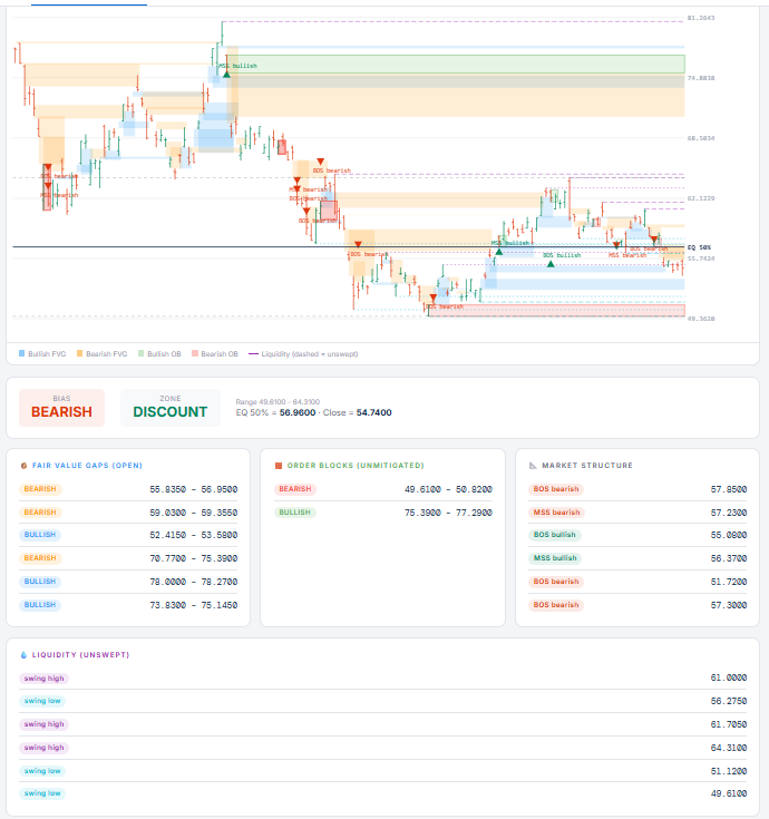 SLV ICT chart ImpulseAlpha dashboard