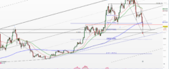 Bitcoin weekly chart