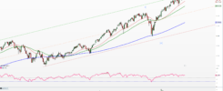 SPX weekly chart