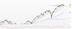 SPX weekly chart