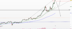 Silver daily chart
