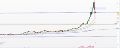 Silver weekly chart